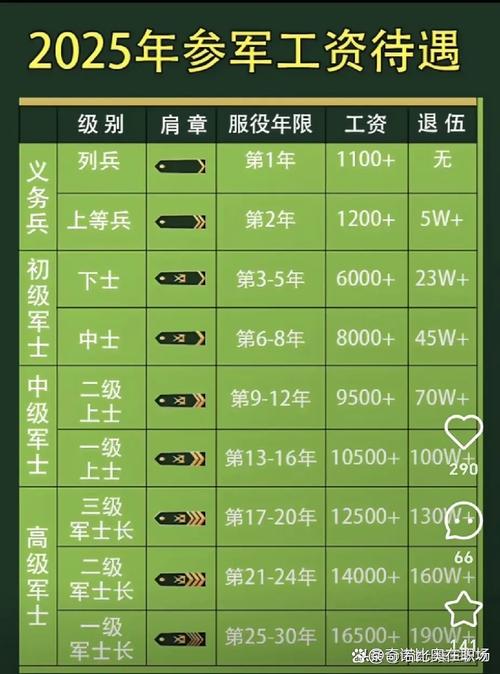 大陸兵力多少