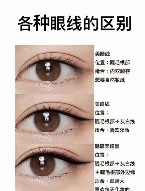 紋美瞳線好嗎?深度解析眼線美學與選擇考量 1 紋美瞳線好嗎