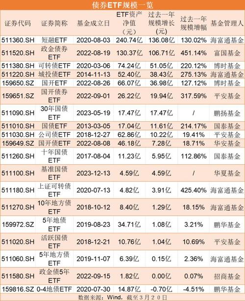 哪一檔ETF最好?2025年投資人必看:精準解析ETF挑選策略與常見迷思 1 哪一檔ETF最好