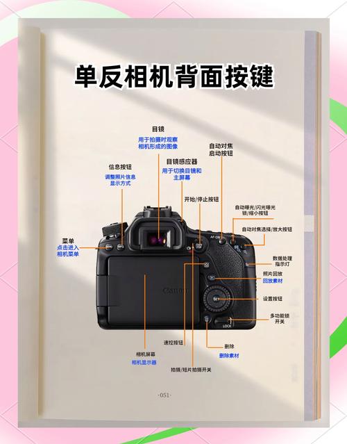 相機如何連拍