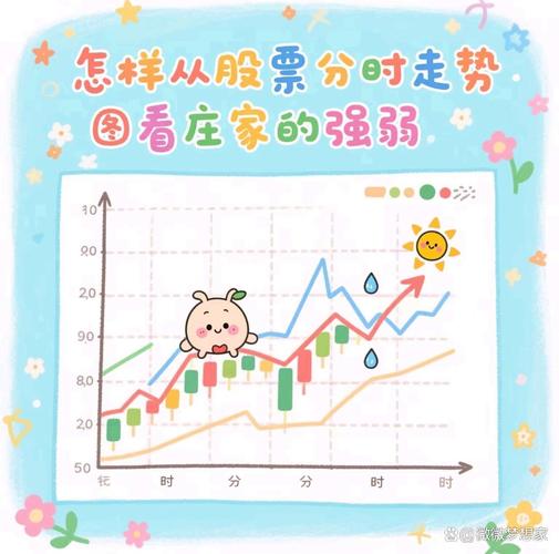 走勢強弱的意思:深度解析市場動態與投資決策的關鍵 1 走勢強弱的意思