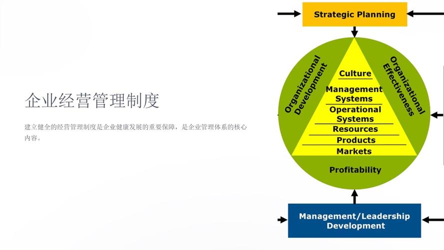 企業五大管理:擘劃企業永續成長的策略藍圖與實踐 1 企業五大管理