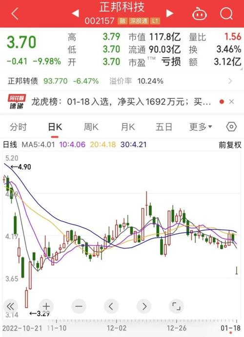 台股幾點收盤