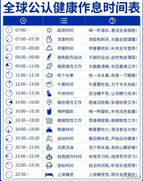幾點算早睡