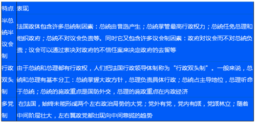 總統制有質詢嗎