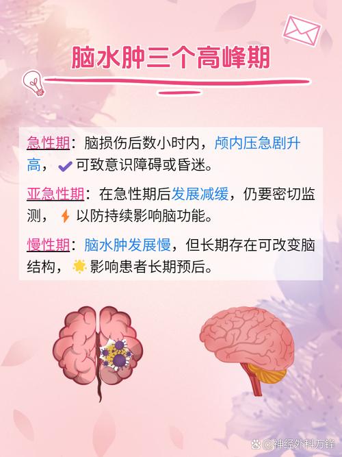 如何消除腦水腫