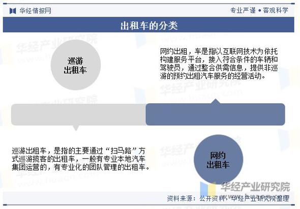 中國如何叫計程車