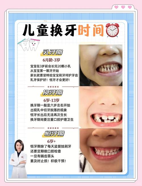 13歲還會掉牙嗎