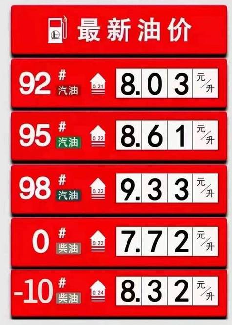 好市多加油有比較便宜嗎