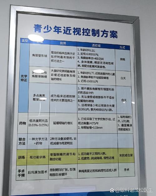 角膜塑型戴到幾歲