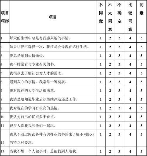大學學系探索量表查詢系統