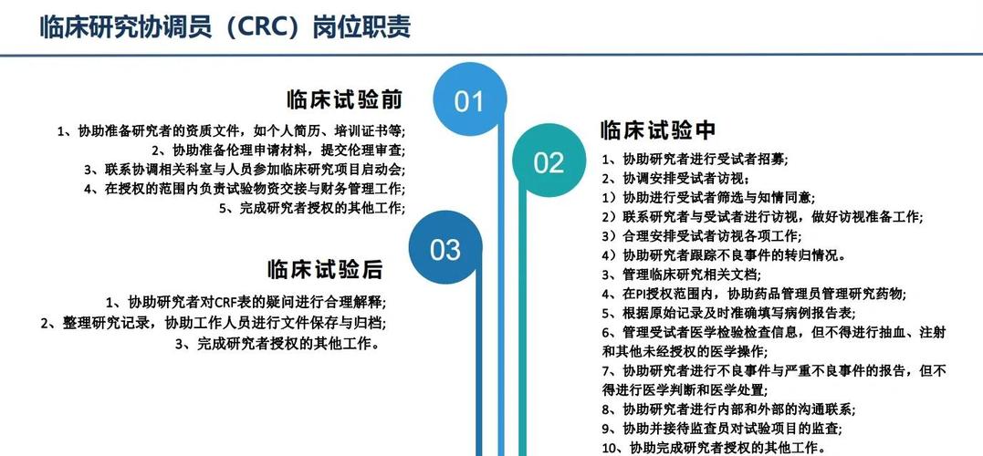 CRC是甚麼