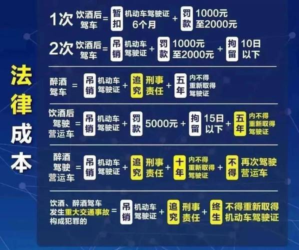 第二次酒駕可以分期嗎