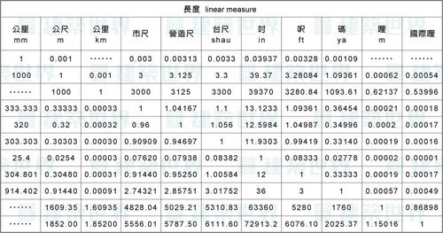 換算平方公尺等於幾坪