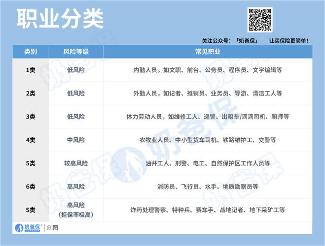 高風險職業有哪些