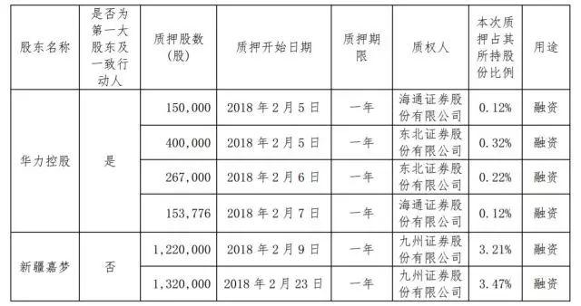 質押可以展延幾次