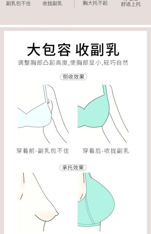內衣為什麼會壓胸