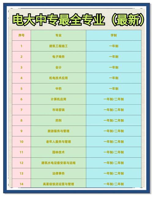 職訓幾點下課