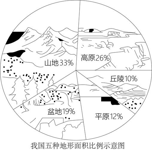 地表環境由什麼構成