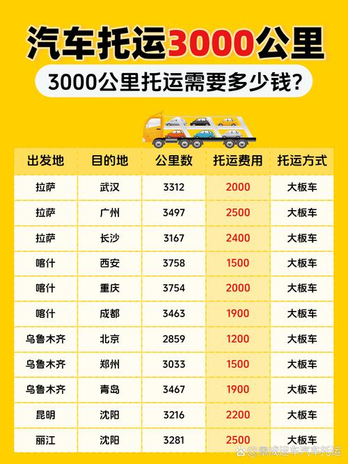 計程車一天幾公里