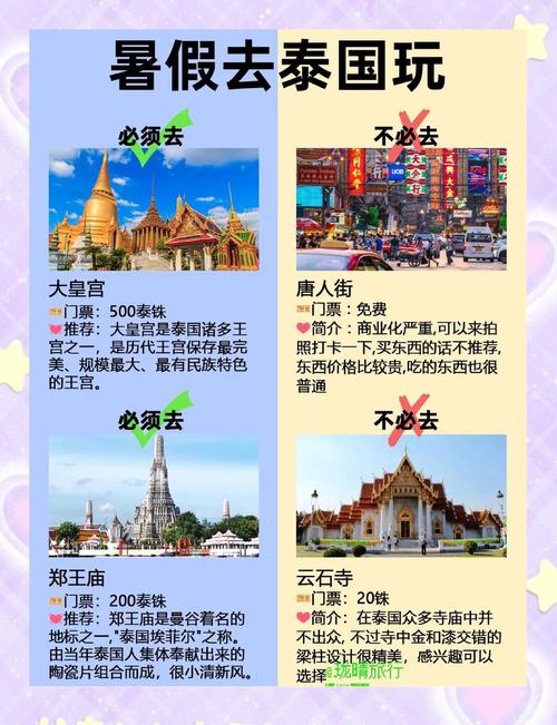 泰國七日遊多少錢