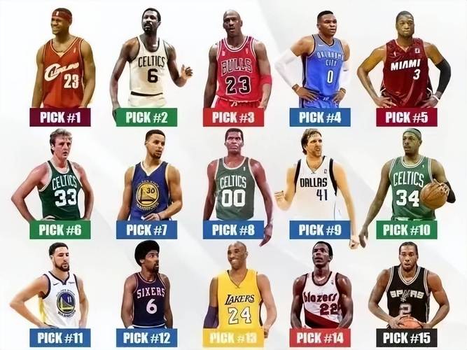 NBA多少球員