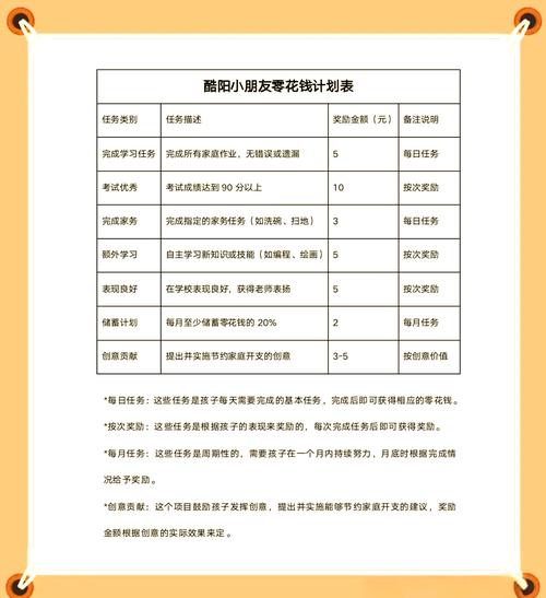 如何給孩子零用錢