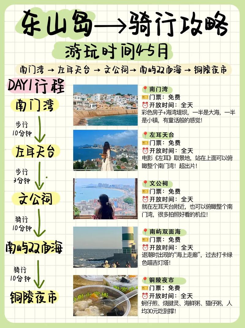環島幾天適合