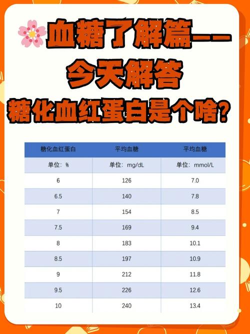 血糖和糖化血色素:揭開您的健康密碼,從短期波動到長期穩定的全方位解析 3 血糖和糖化血色素