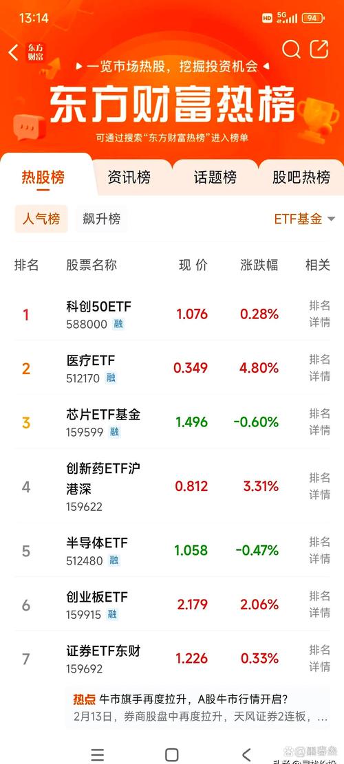 ETF錢可以拿回來嗎