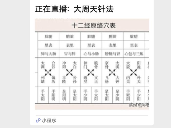 一星期可以針灸幾次