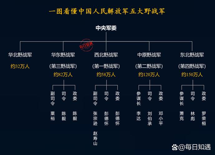 為何稱解放軍