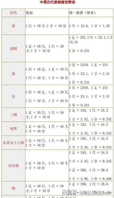 古代一尺幾公分