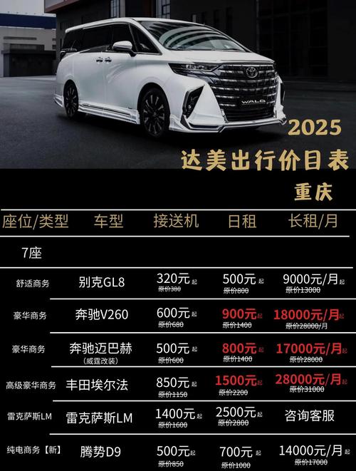 租車要花多少錢