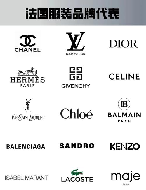 服飾品牌有哪些