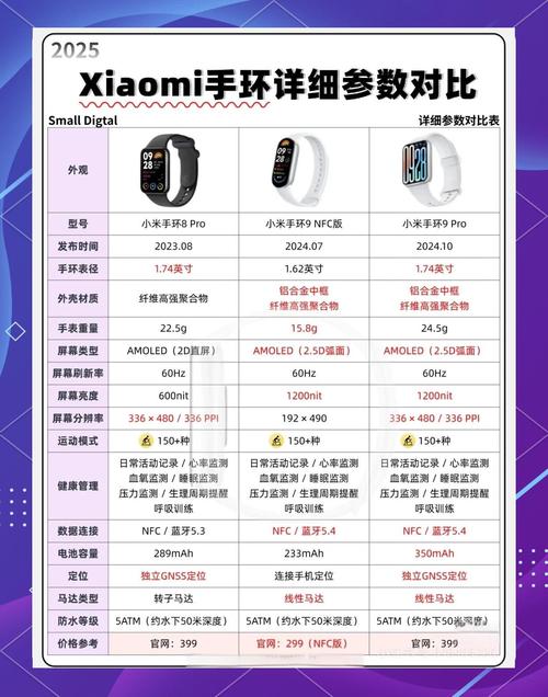 小米手環8 pro多少錢