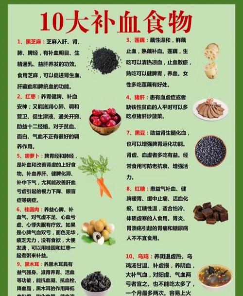 貧血要吃什麼肉