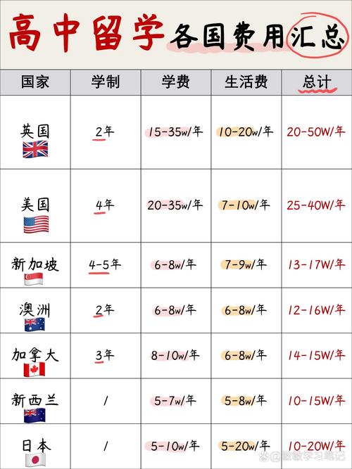 出國幾人成團