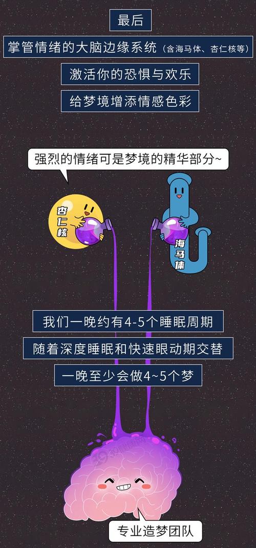 為什麼會做同一個夢