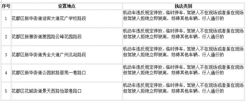 隧道內會有測速嗎