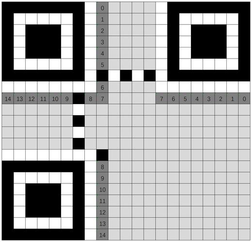 如何製作wifi qr code