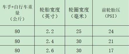 輪胎一顆多少錢