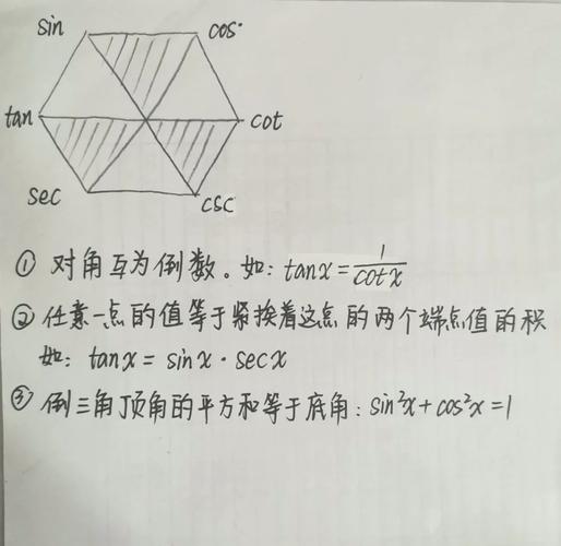 Cot是什麼