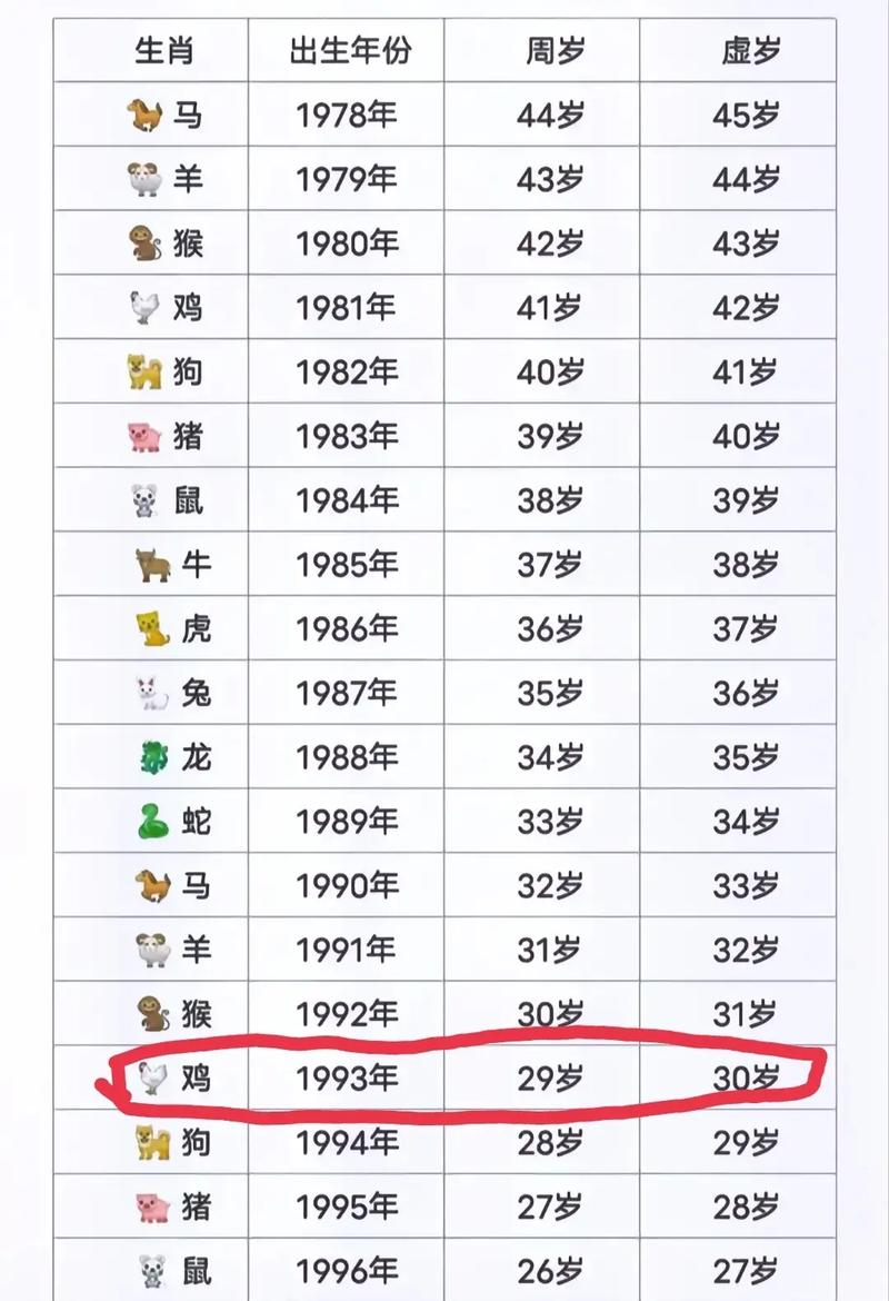 1993是幾年次