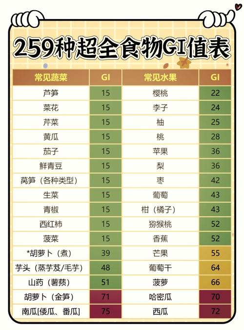 GL食物是什麼
