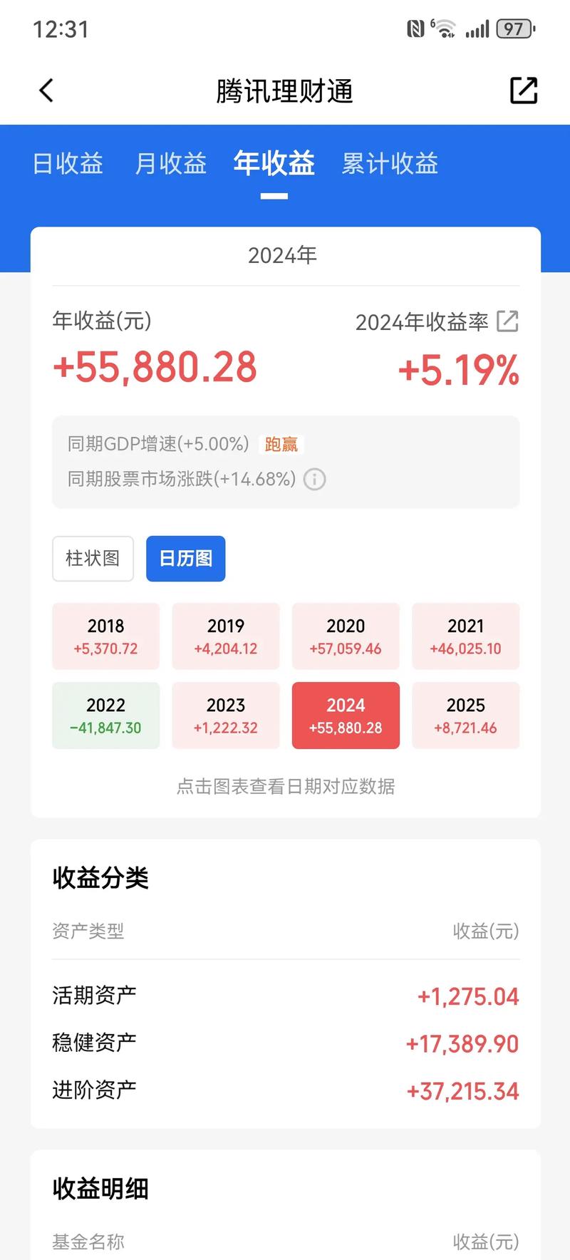新年紅包行情