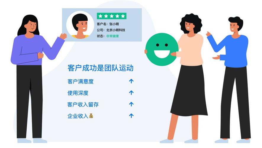 客戶成功 是什麼