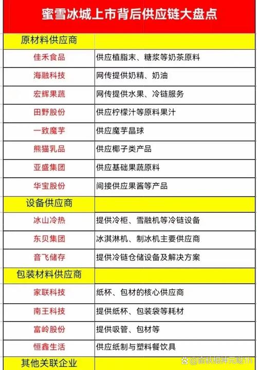 商品品類型態主要分為哪四種
