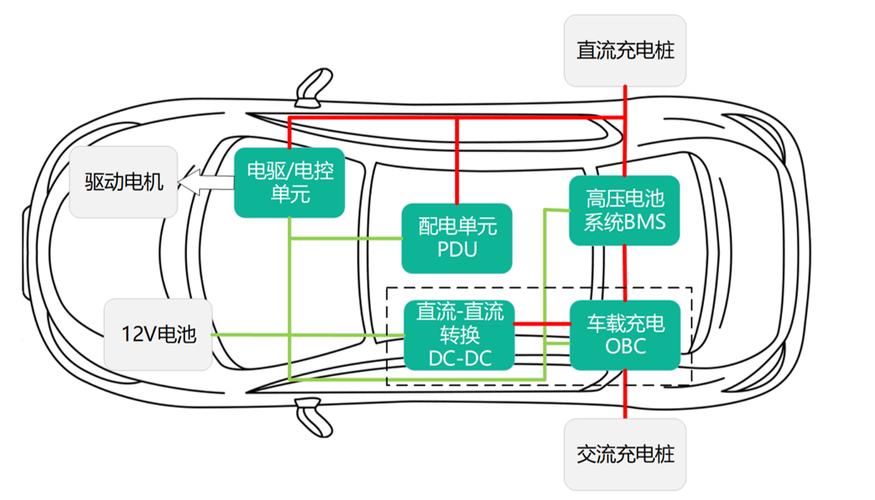 什麼是動力系統