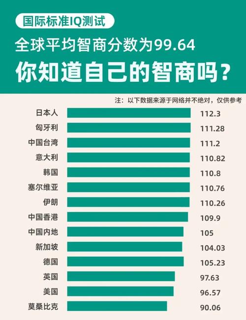 國中有智力測驗嗎